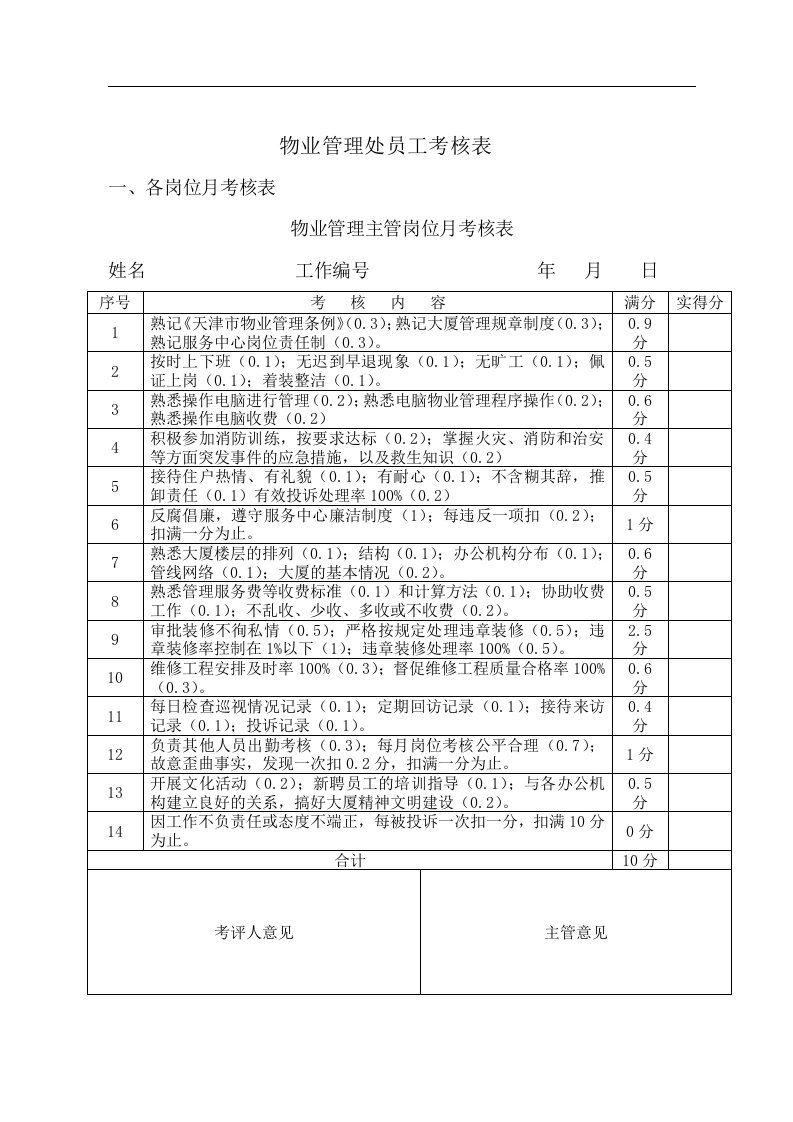 物业管理处员工考核表