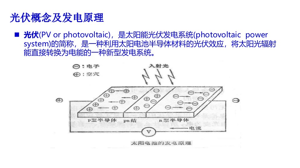 分布式光伏电站培训ppt课件