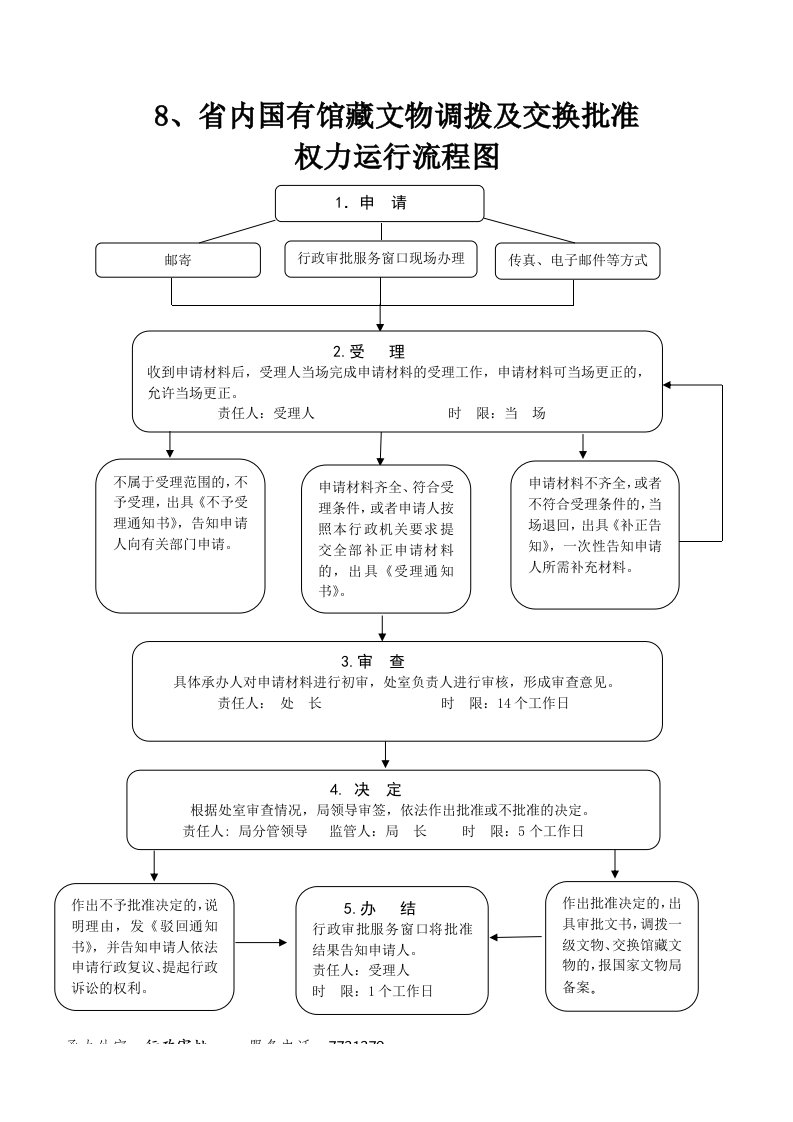 8、省内国有馆藏文物调拨及交换批准