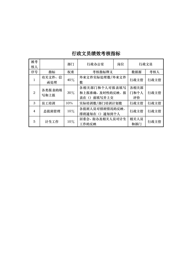 行政办公室-行政文员绩效考核指标(KPI)