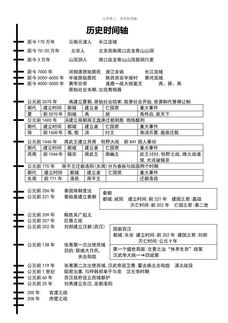 七年级上