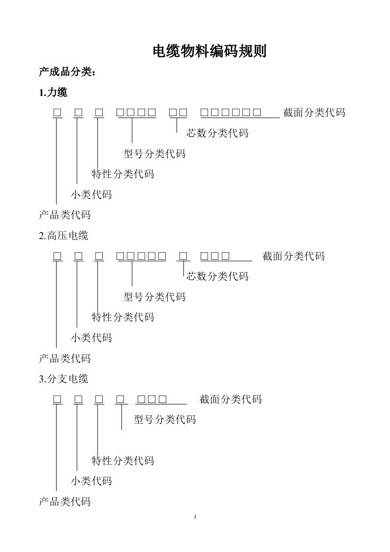 001电缆厂物料编码规则