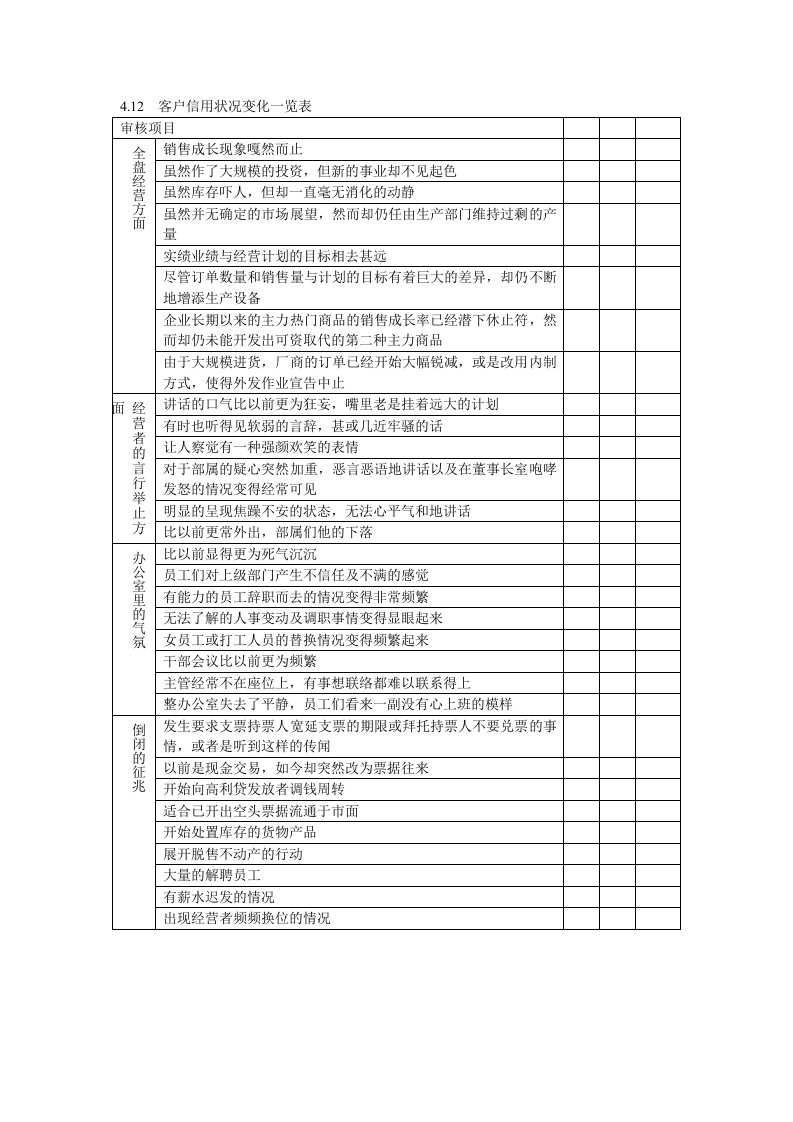 推荐-客户信用状况变化一览表