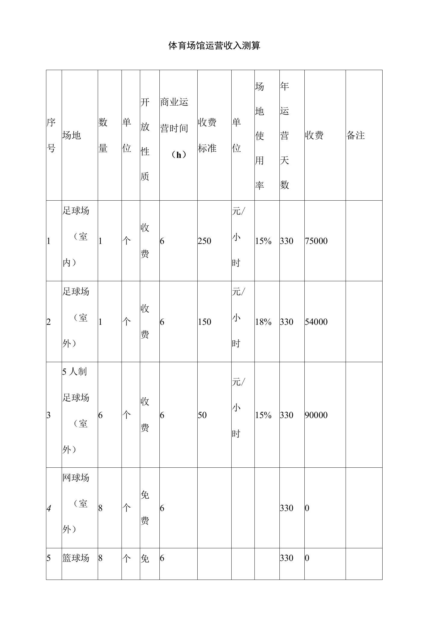 体育场馆运营收入测算