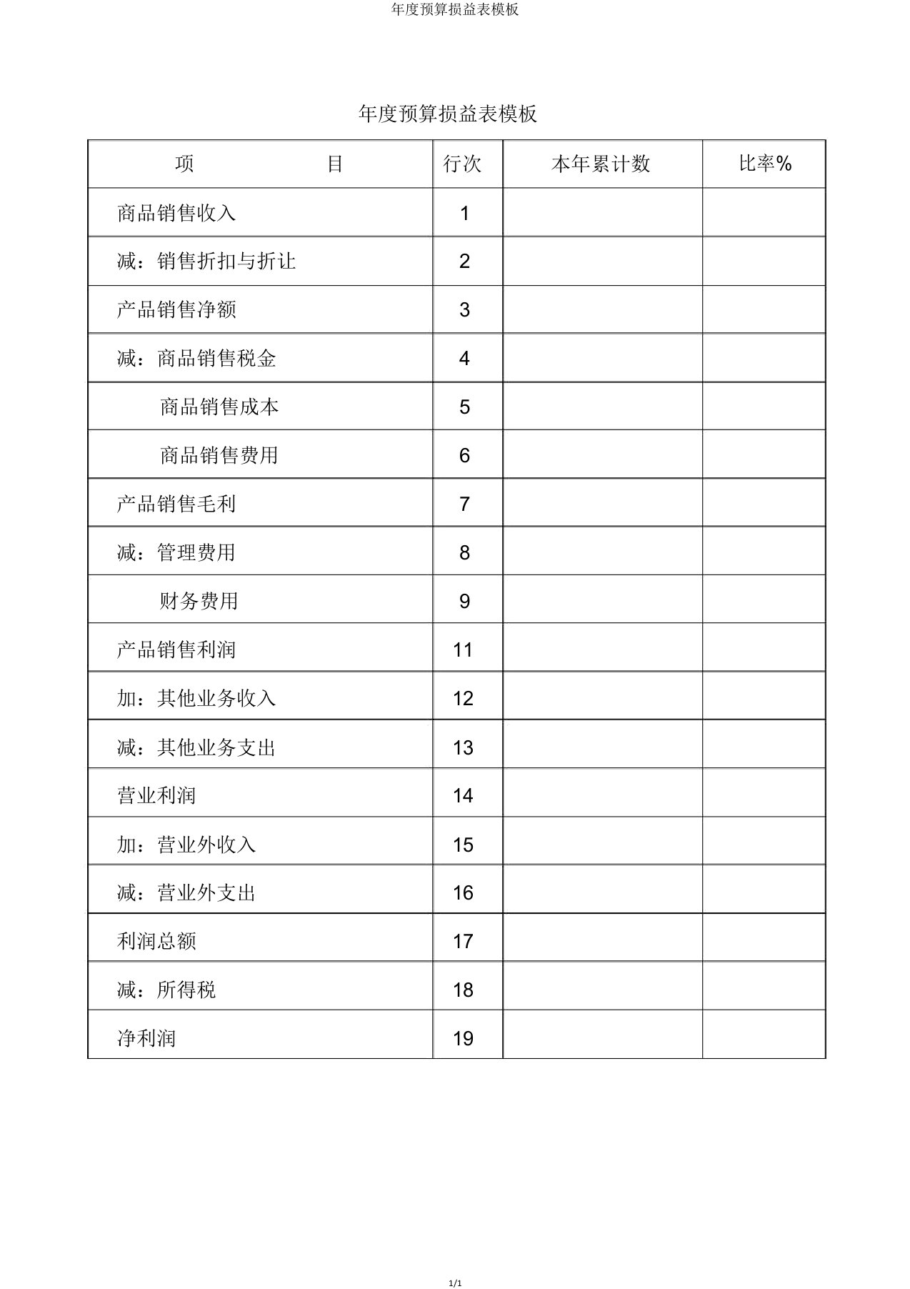 年度预算损益表模板