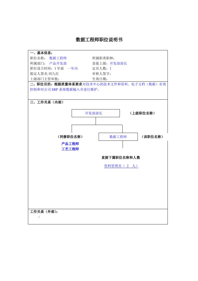 岗位职责小资料大全634