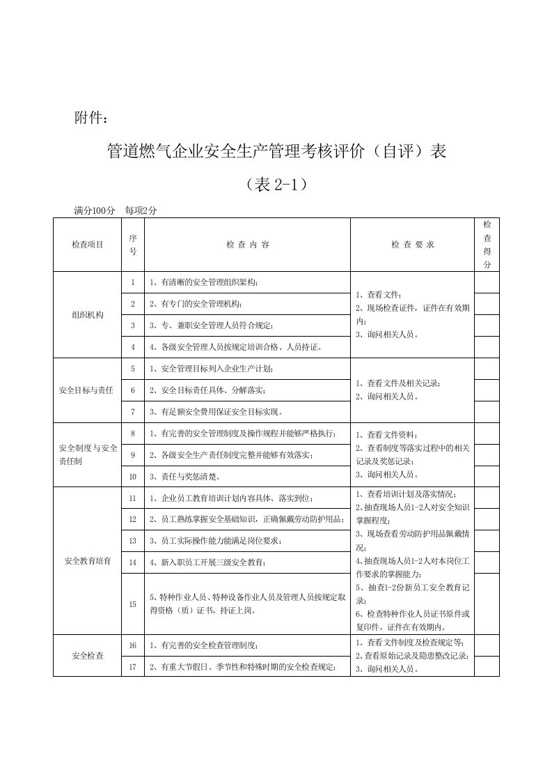 管道燃气企业安全生产管理考核评价自评表