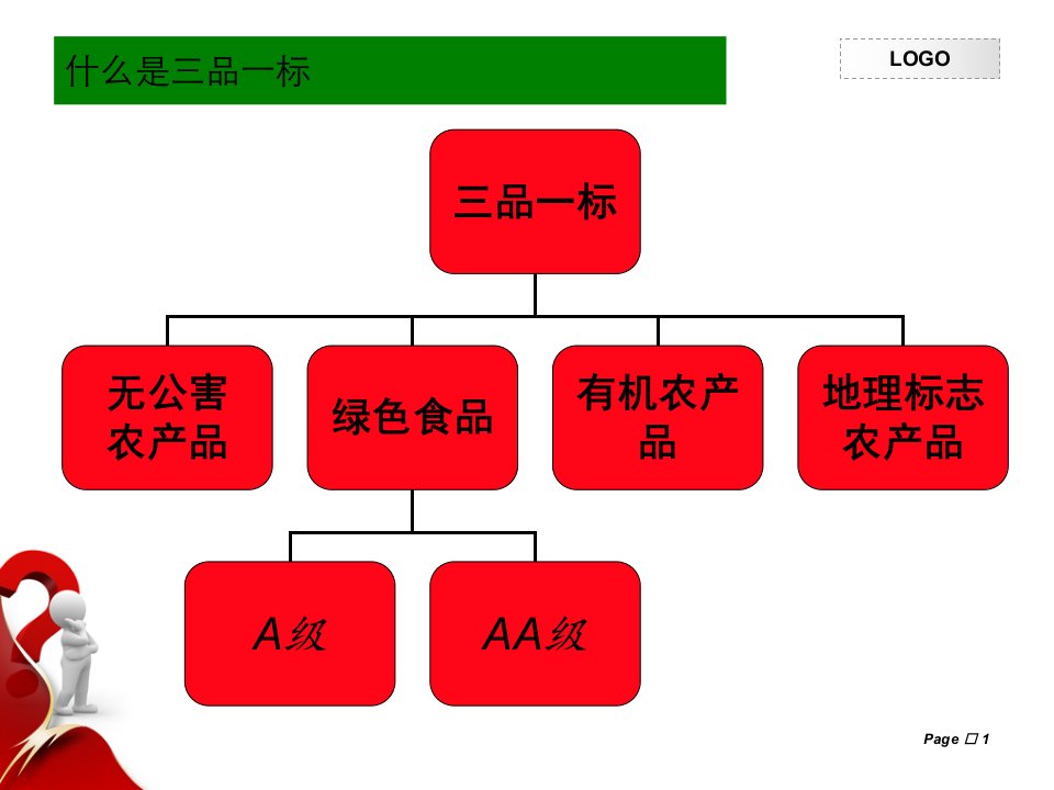 三品一标认证知识