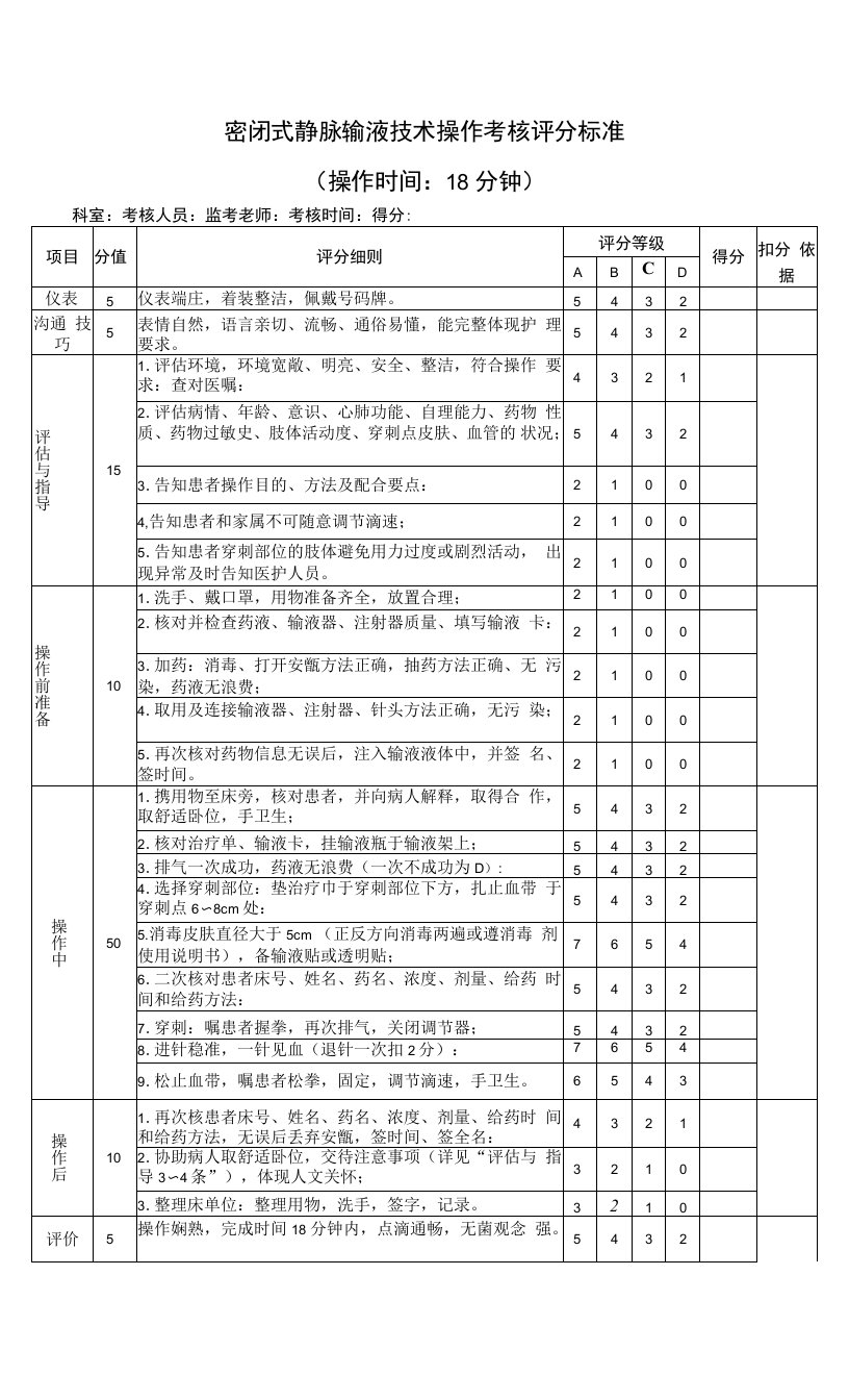 密闭式静脉输液技术操作考核评分标准