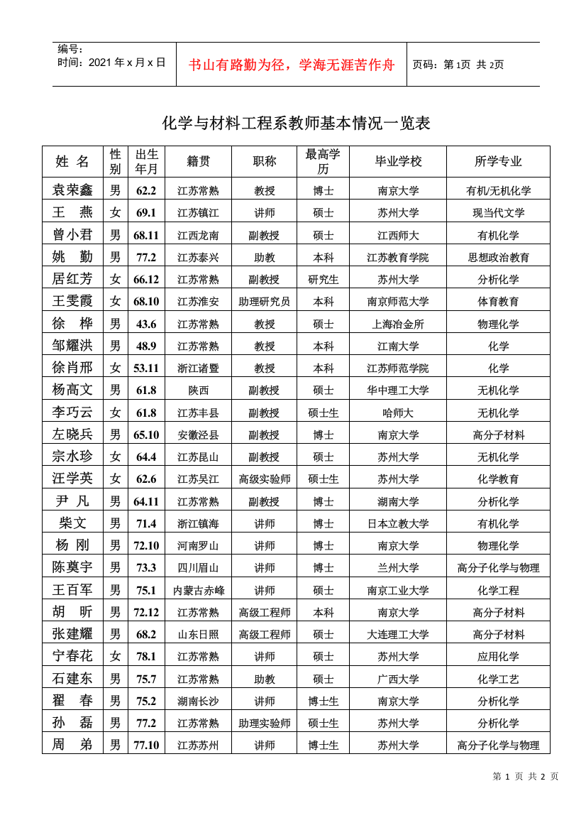 化学与材料工程系教师基本情况一览表