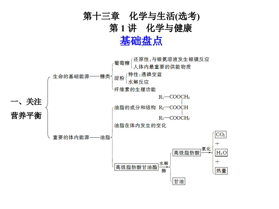 一关注营养平衡