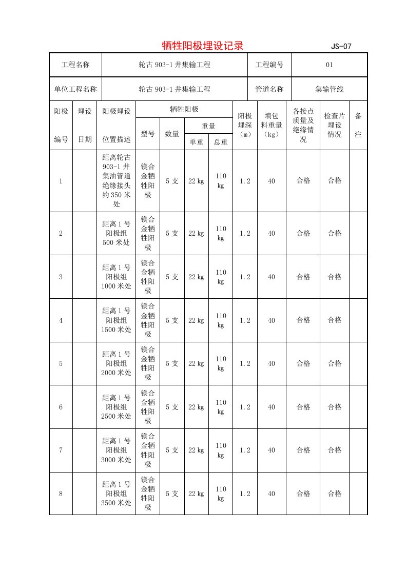 牺牲阳极埋设记录