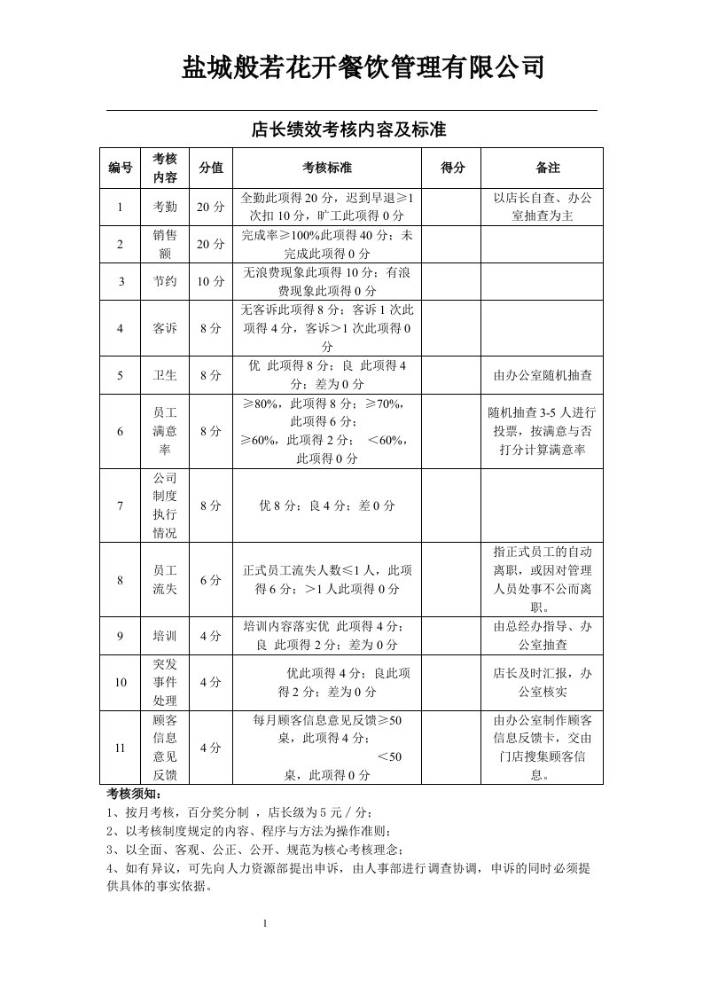 商店绩效考核表