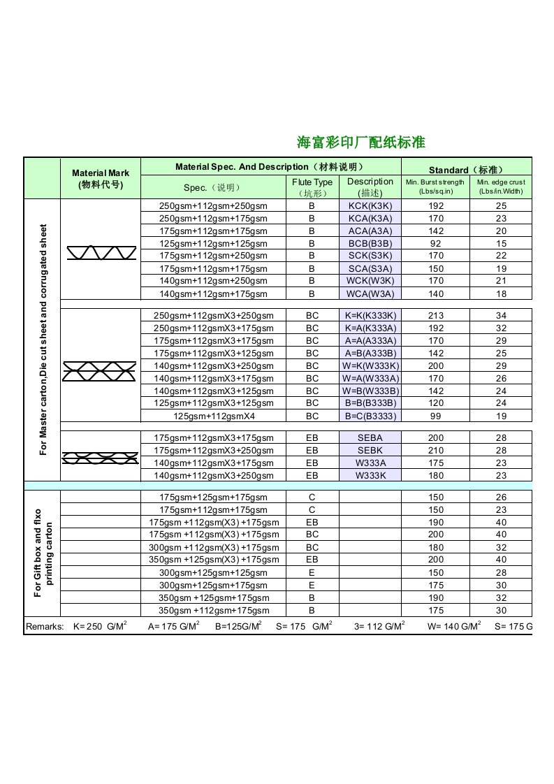 配纸方案