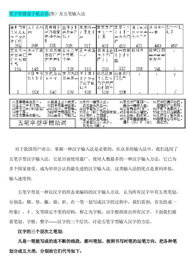 五笔字型键盘字根总表(图)及五笔输入法