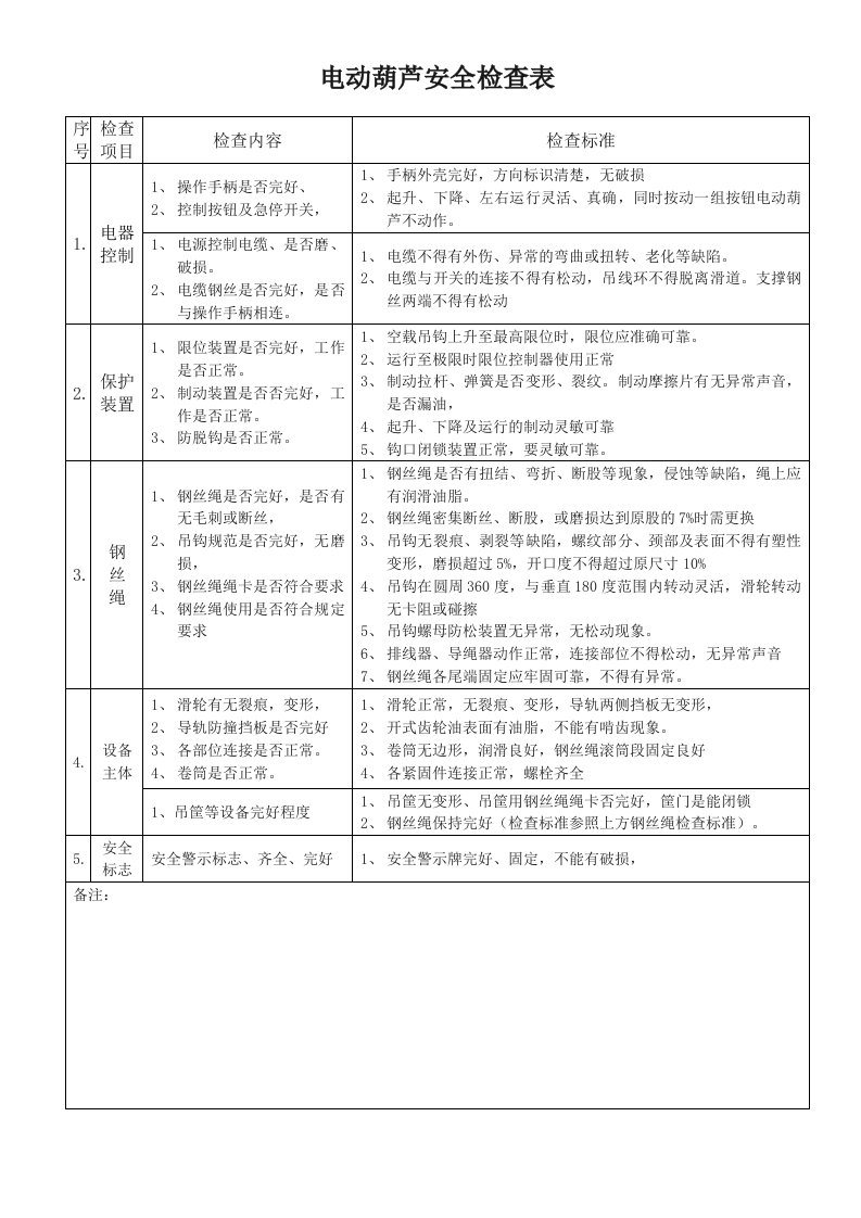 电动葫芦安全检查表