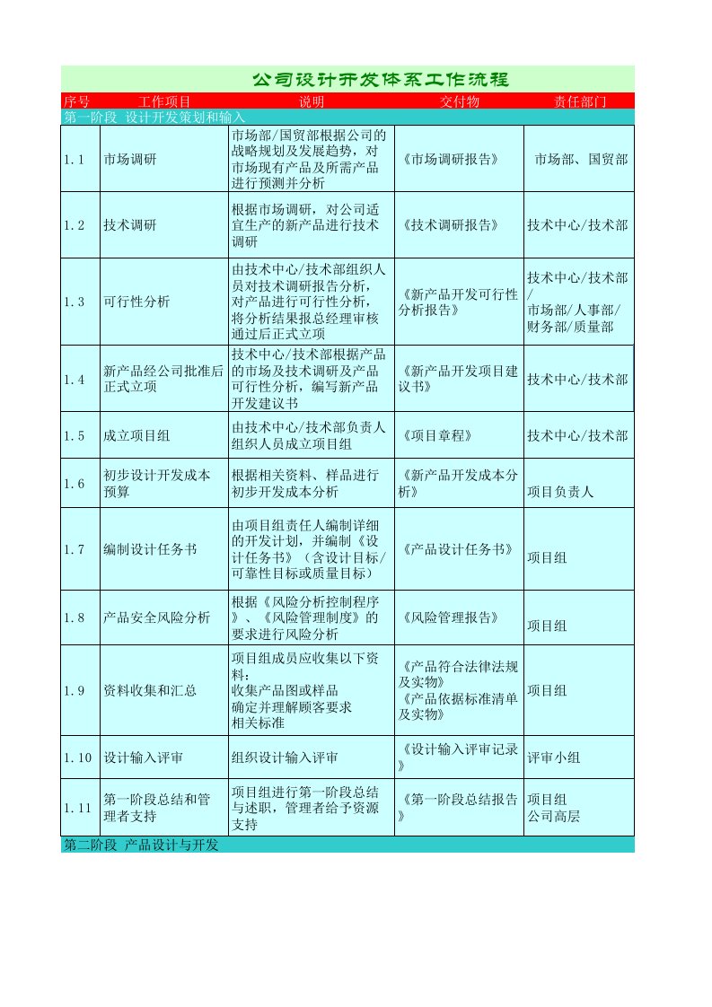 新产品设计开发流程及输出文件