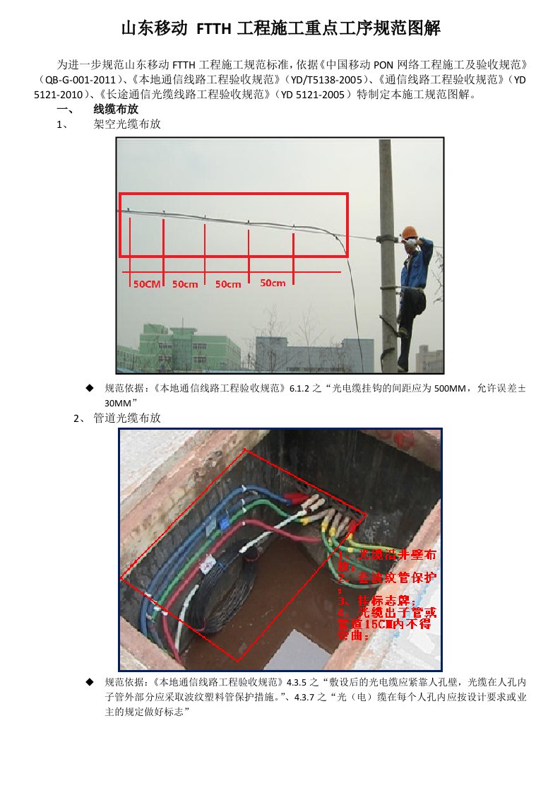 山东移动FTTH工程施工规范图解