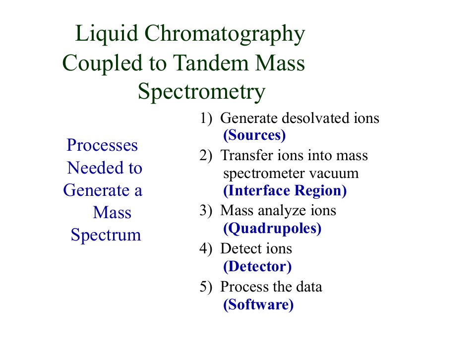 LC-MS