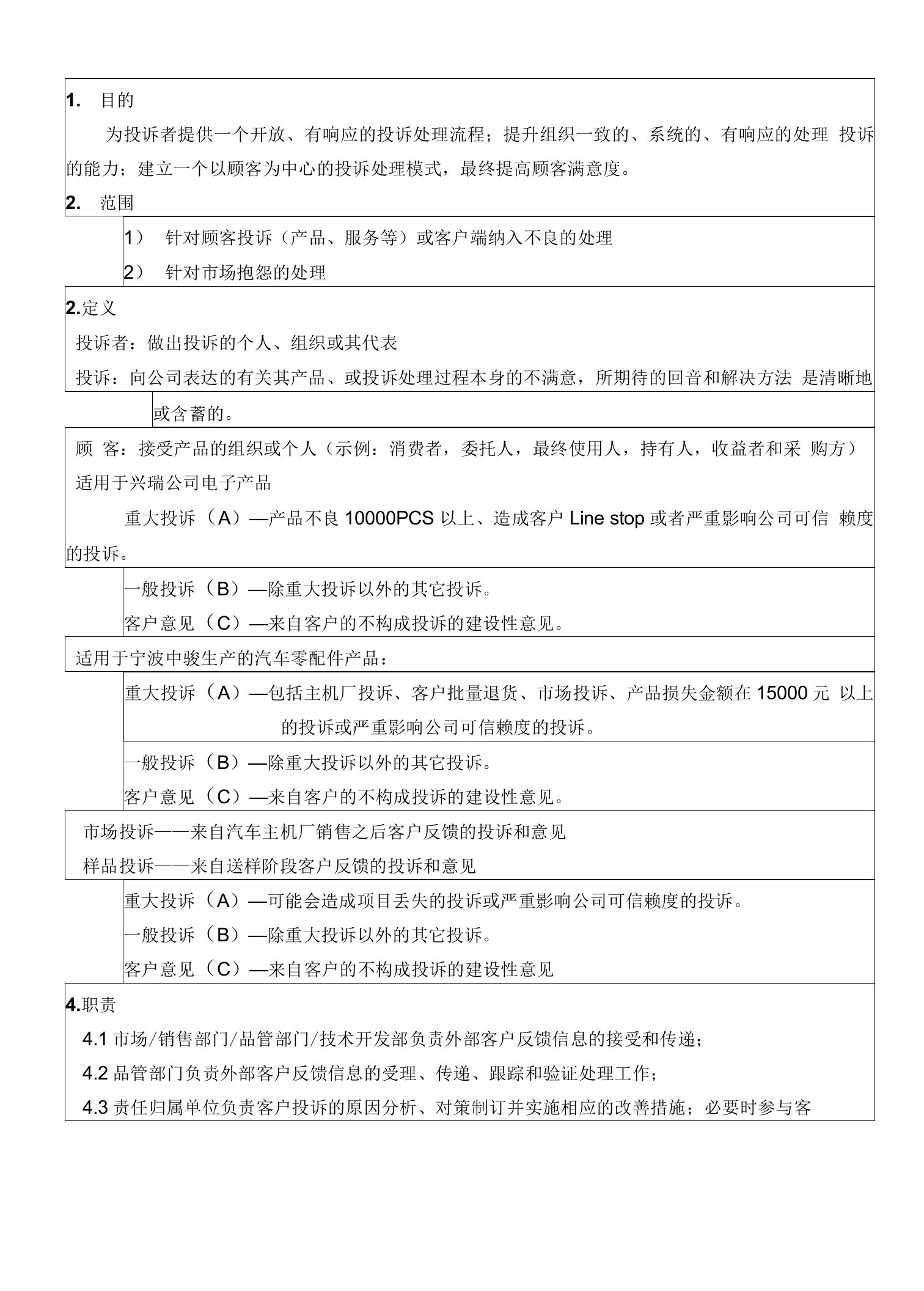 客户反馈信息处理程序