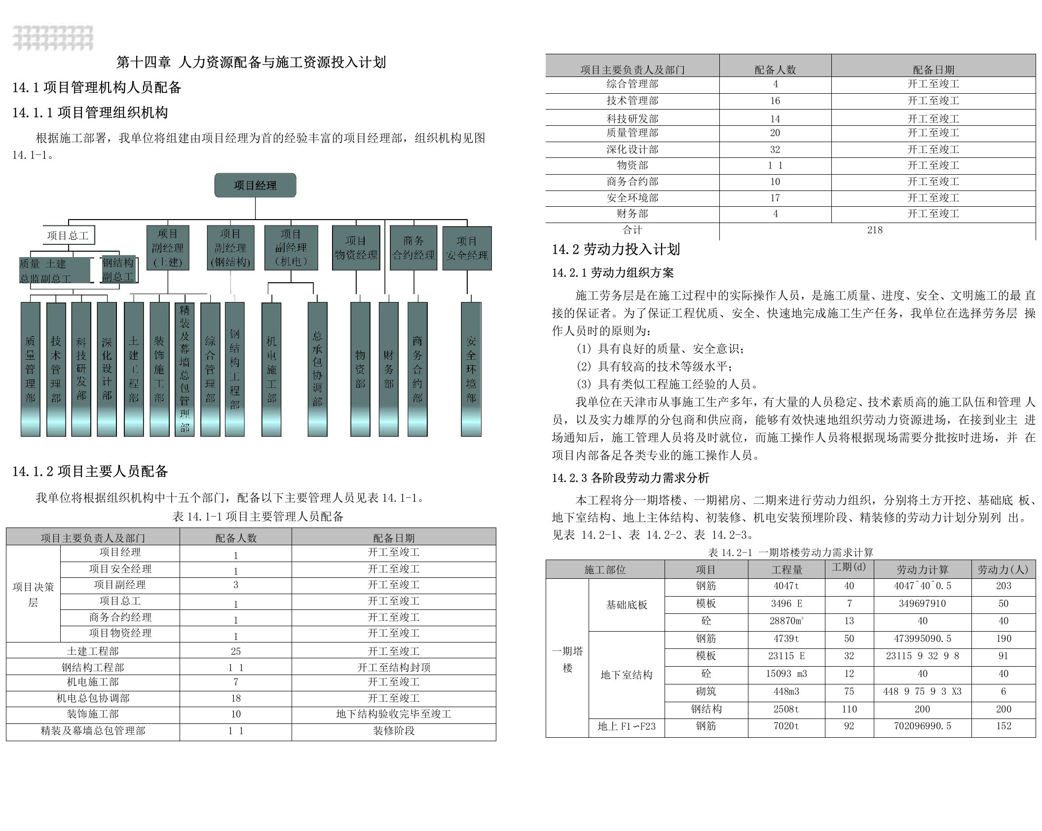 人力资源配备与施工资源投入计划