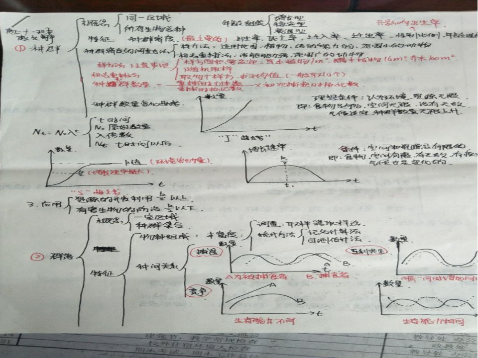 往学生构建的种群和群落知识网络图