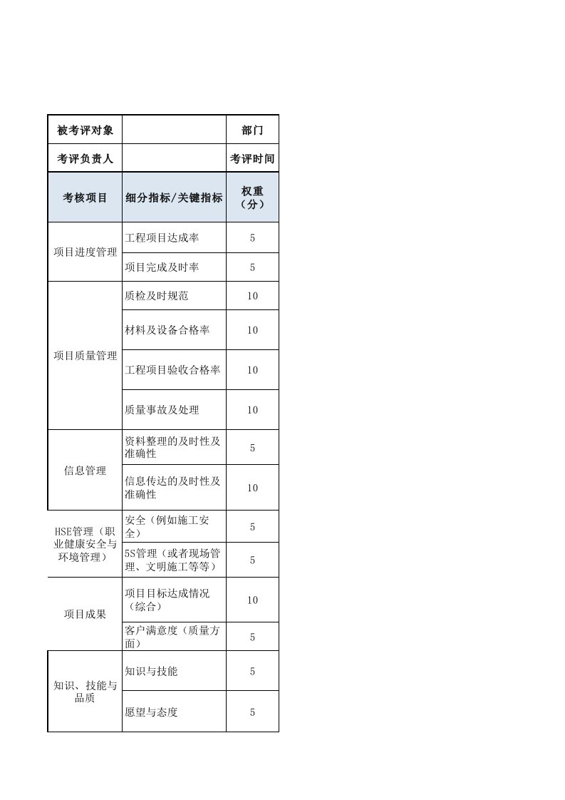 工程资料-质检员施工类绩效考核表