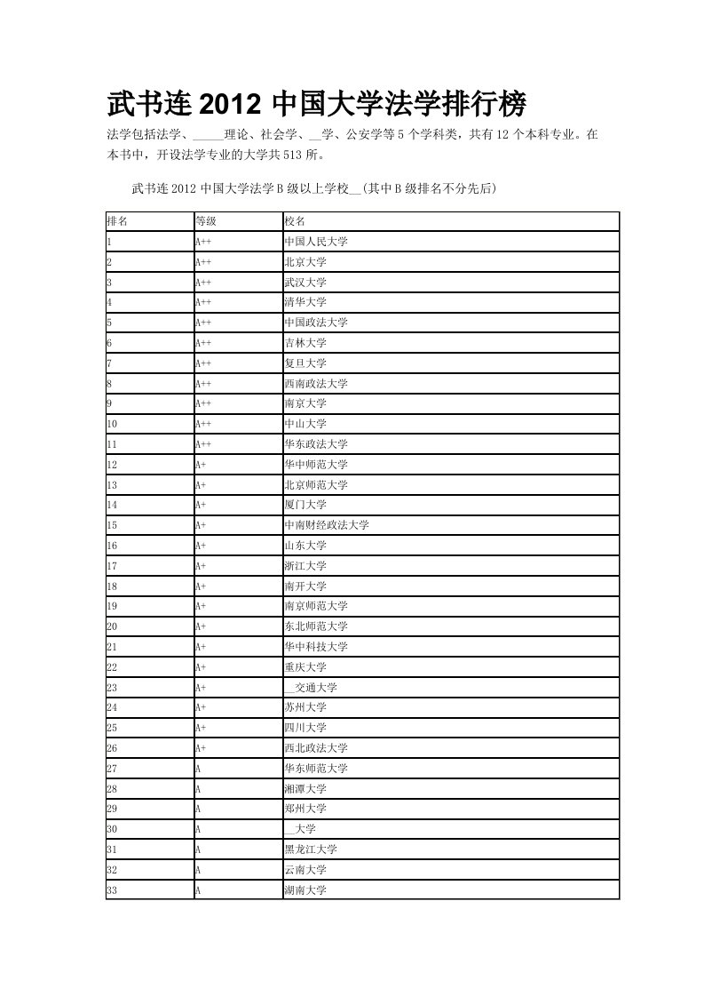 武书连2012中国大学法学排行榜