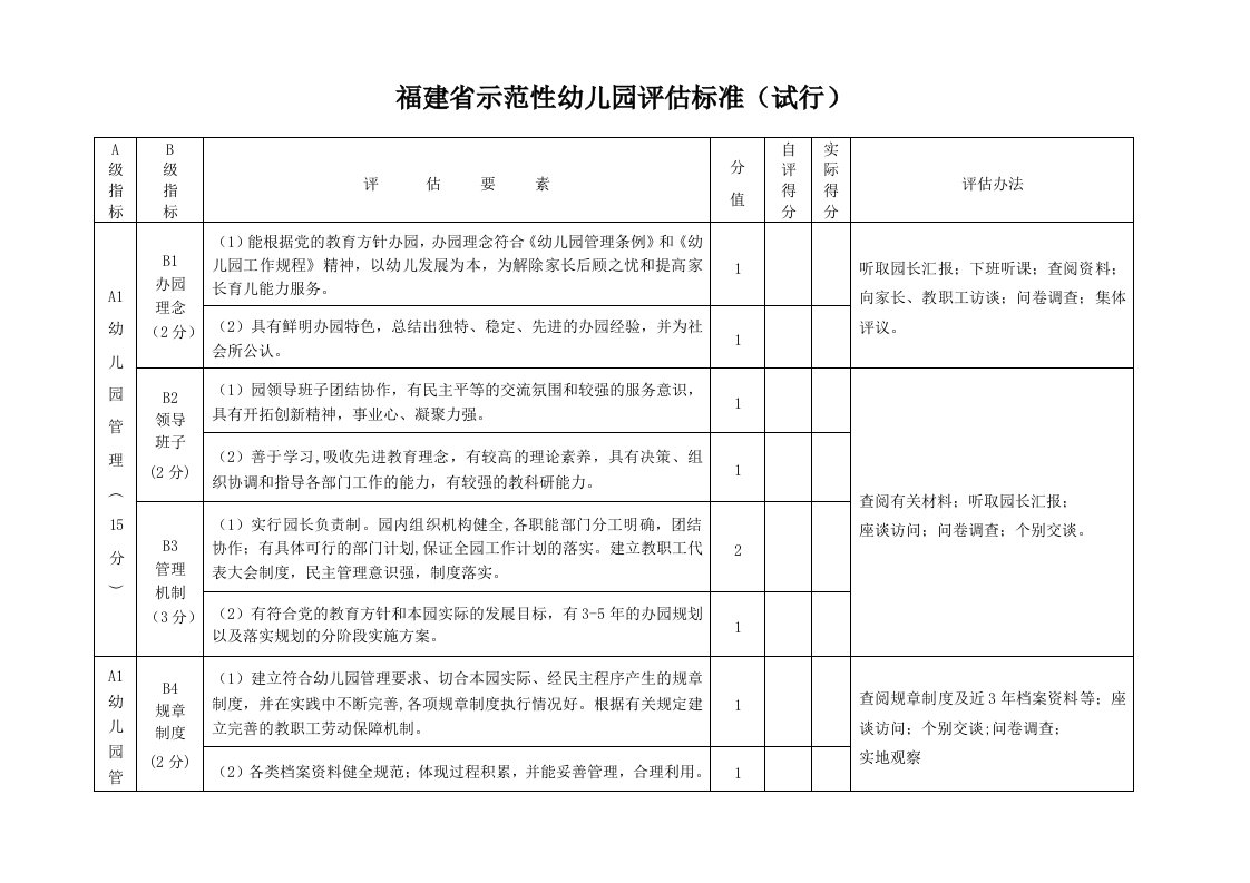 福建省示范性幼儿园评估标准