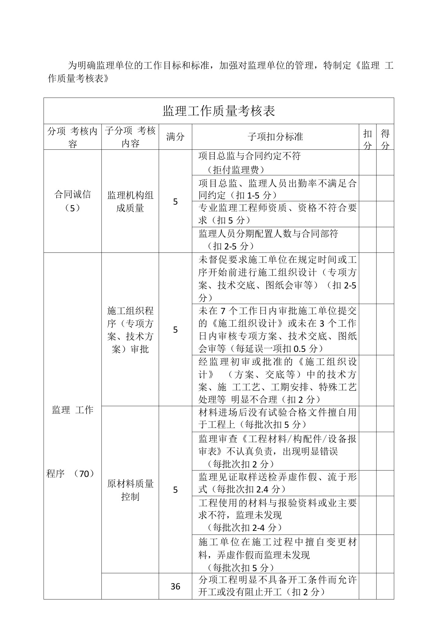 监理工作质量考核标准