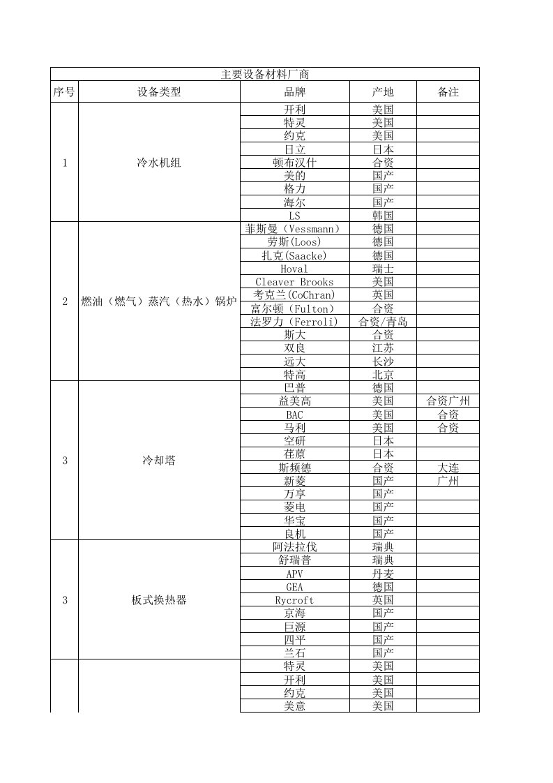 暖通主要材料设备品牌