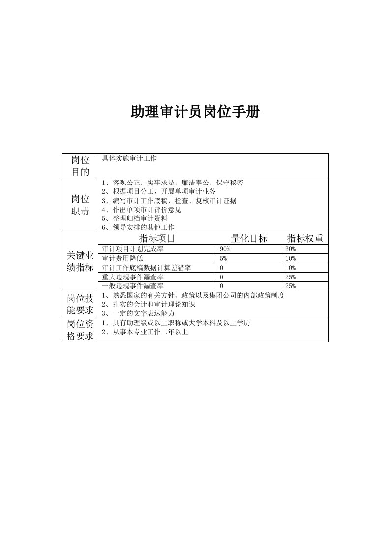 办公文秘-助理审计员岗位手册表A