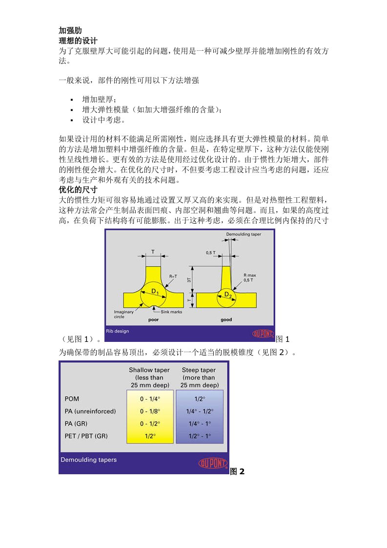 结构设计原则之加强筋