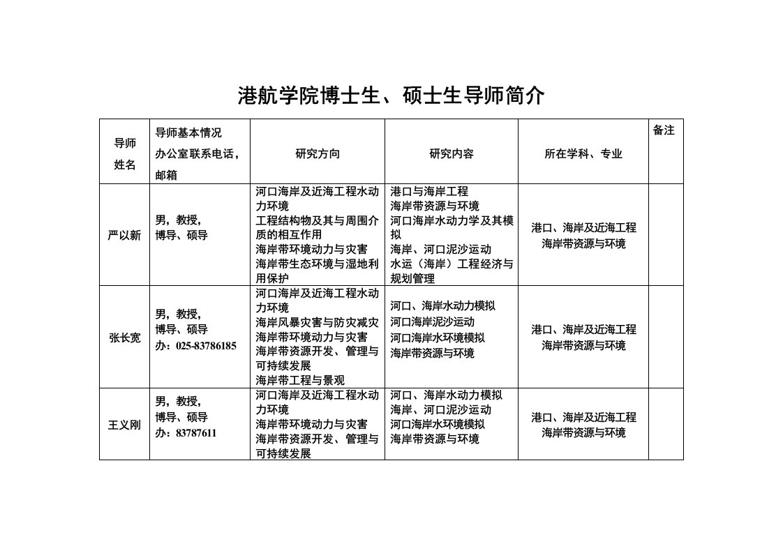 河海港航专业导师资料简介