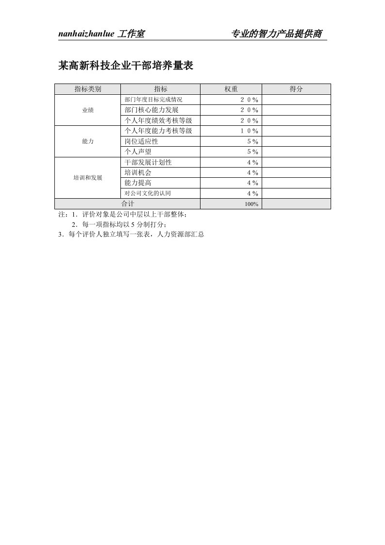 某高新科技企业干部培养量表