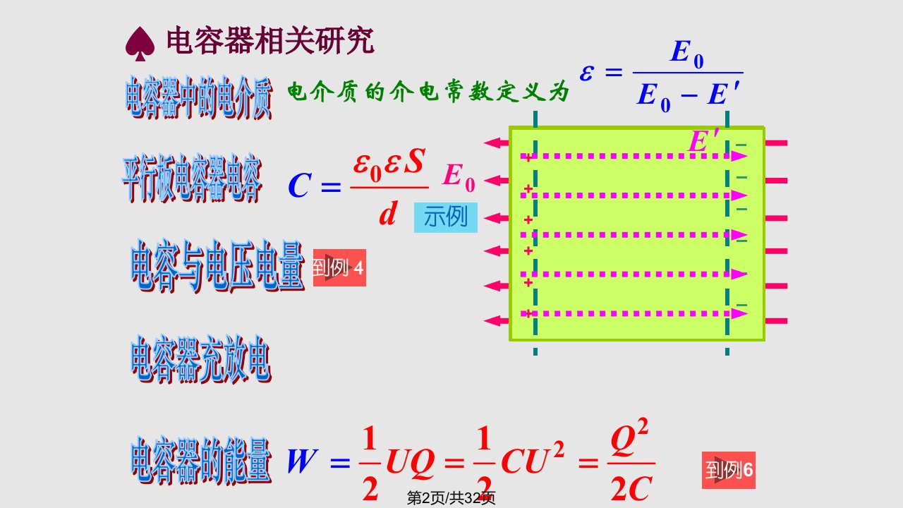竞赛课件18电容器