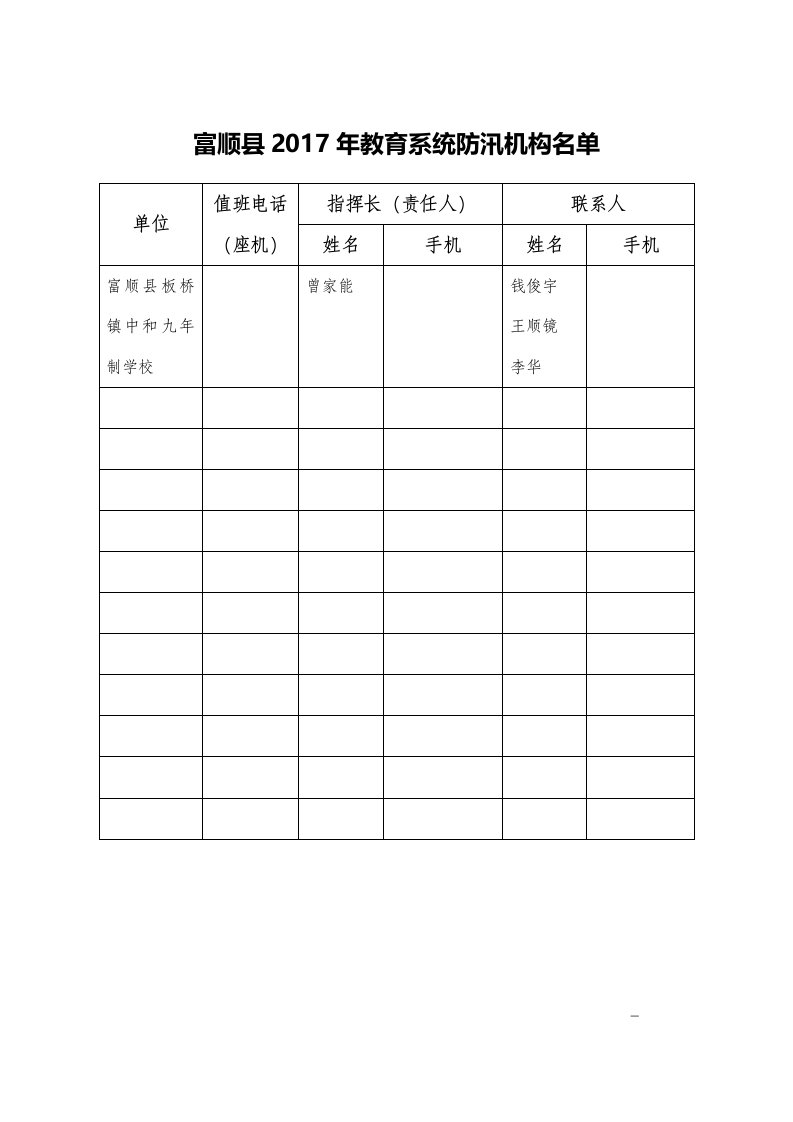 中和2017年学校汛期安全检查表