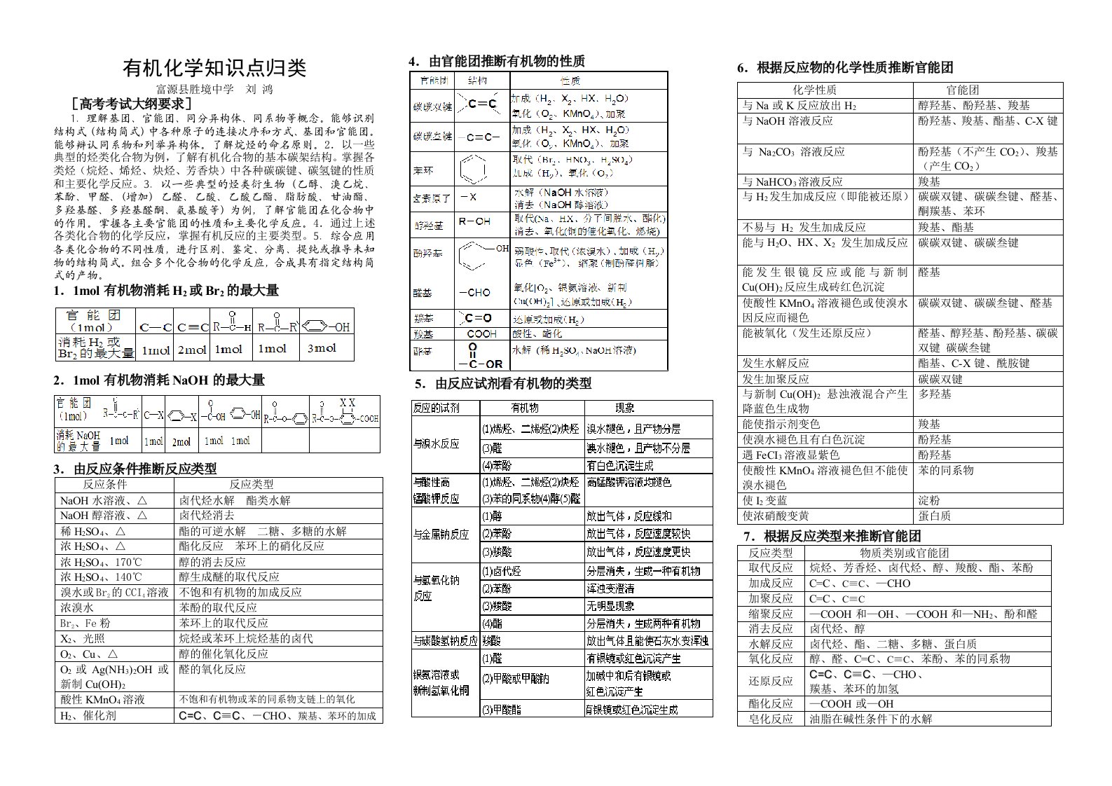 高中有机化学知识点与规律