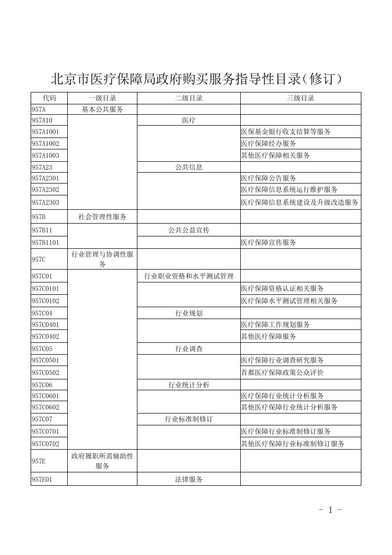 北京市医疗保障局政府购买服务指导性目录(修订)