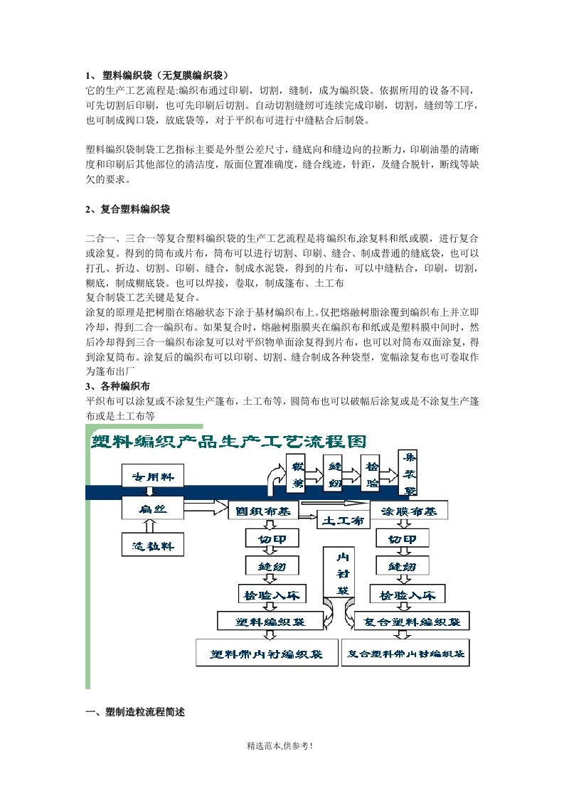 编织袋生产工艺流程