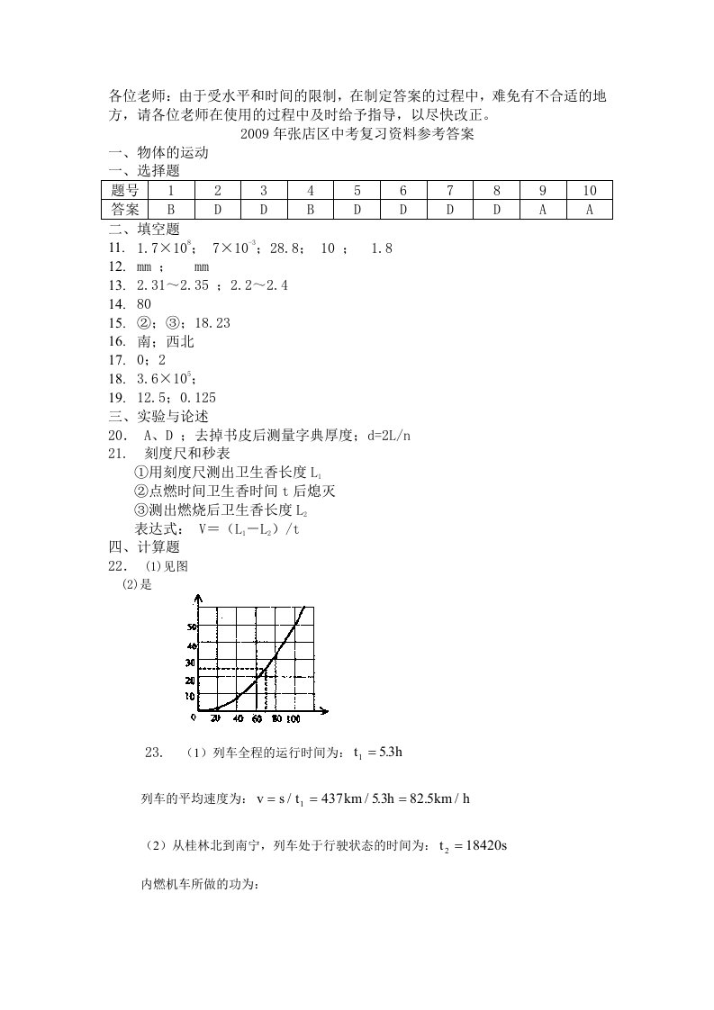 各位老师由于受水平和时间的限制