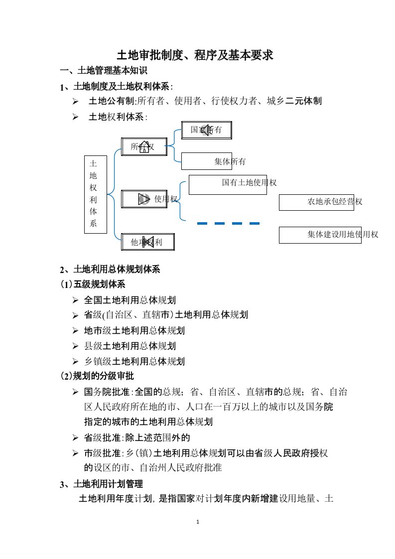 土地审批制度、程序及基本要求