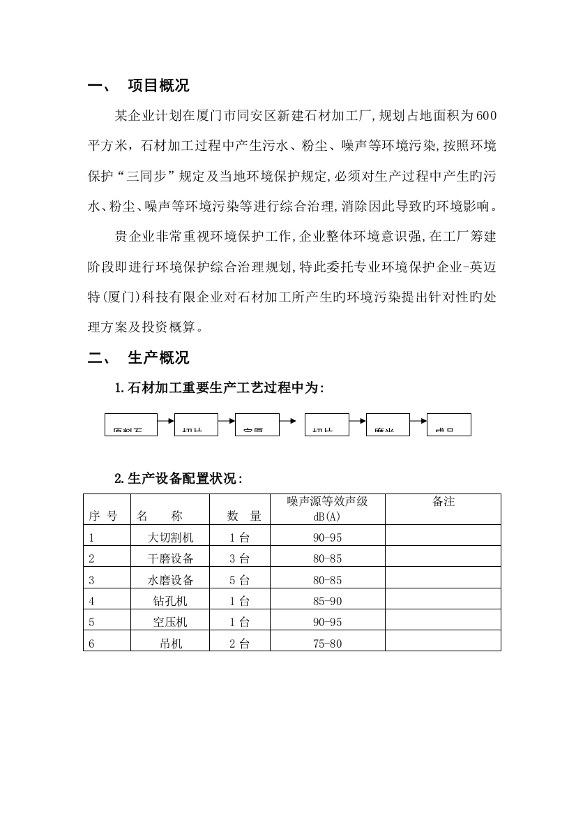 石材加工厂环保综合治理方案及投资估算方案