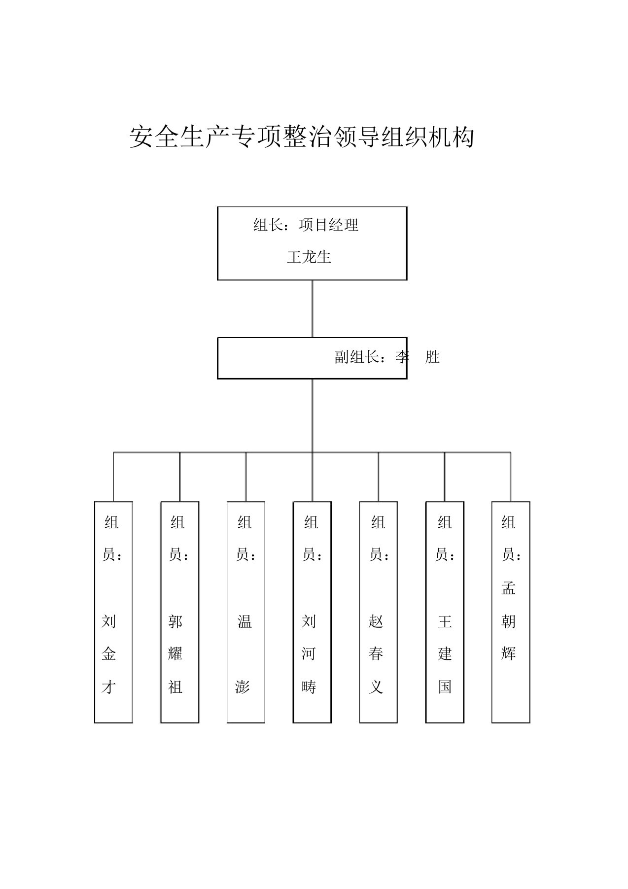 安全生产专项整治领导组织机构