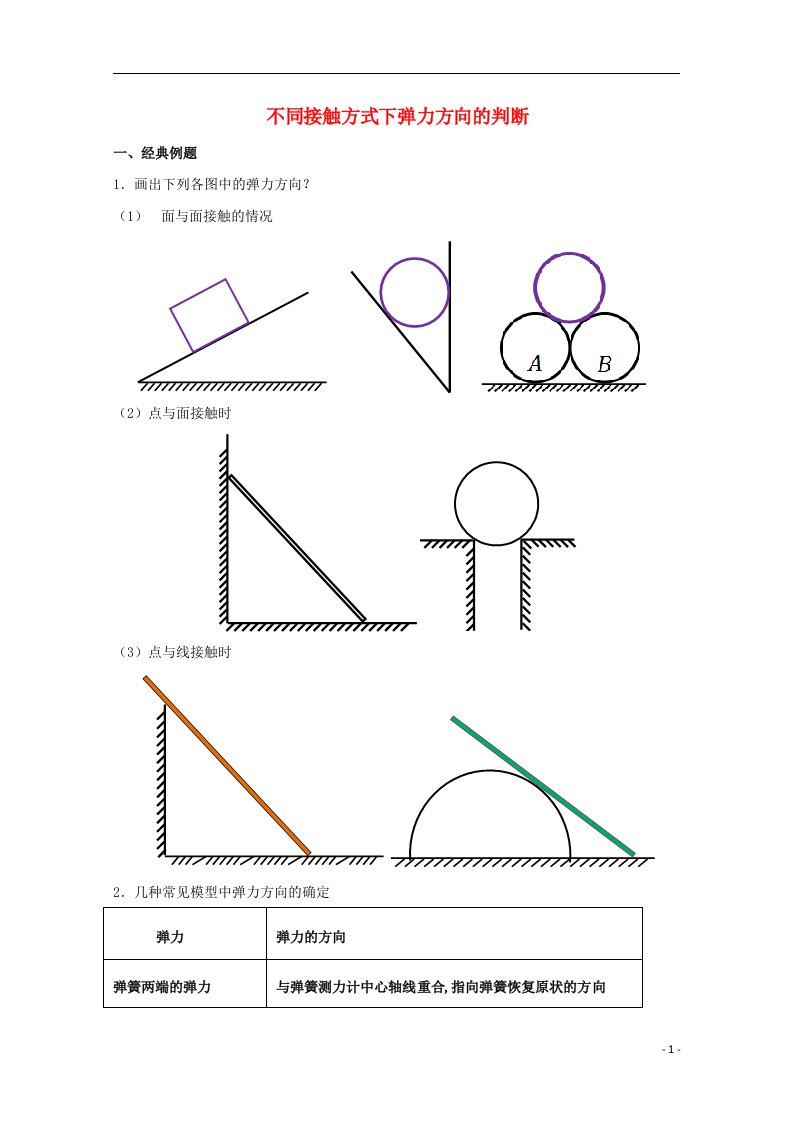 高中物理破题致胜微方法（弹力的有无以及方向的判断）不同接触方式下弹力方向的判断（含解析）