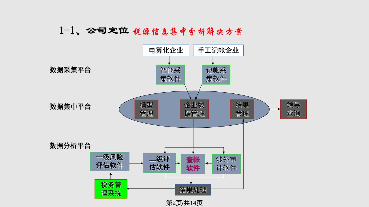 税务查账软件使用教材