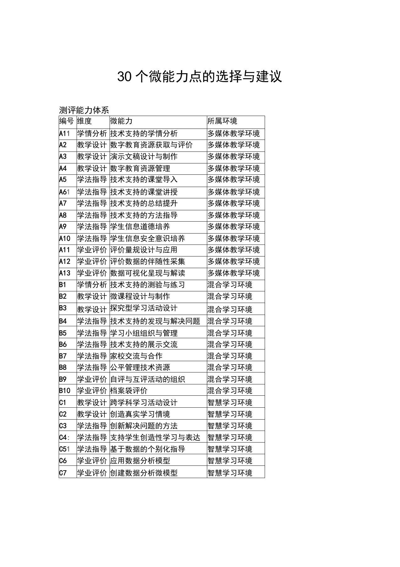 30个微能力点的选择与建议