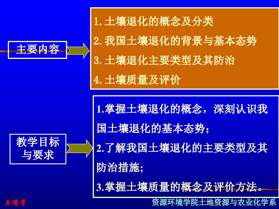 土壤学土壤退化与土壤质量