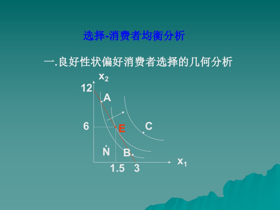 2-均衡比较静态显示偏好