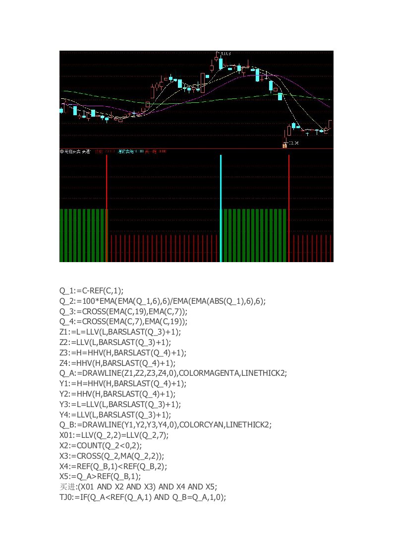 通达信指标公式源码绝佳买卖选股指标